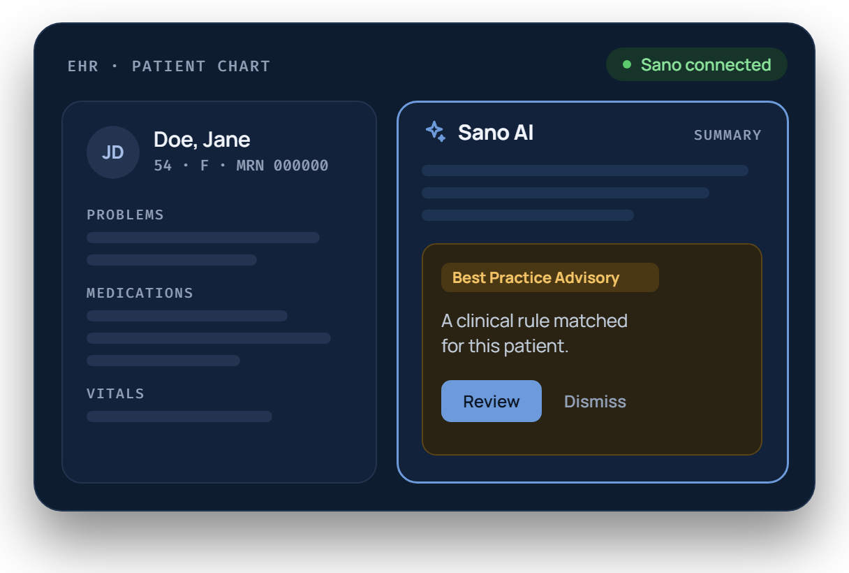 Illustration: the Sano AI panel beside a patient chart in the EHR, raising a Best Practice Advisory