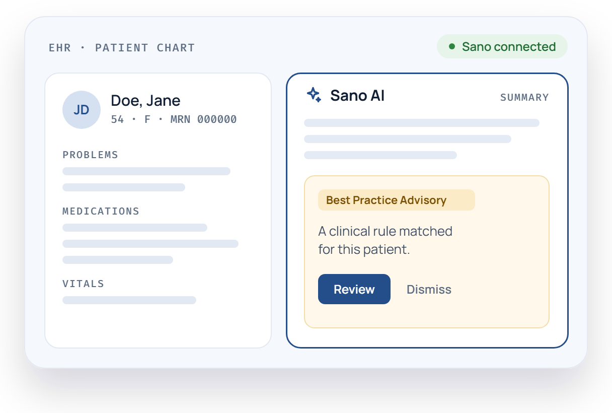 Illustration: the Sano AI panel beside a patient chart in the EHR, raising a Best Practice Advisory
